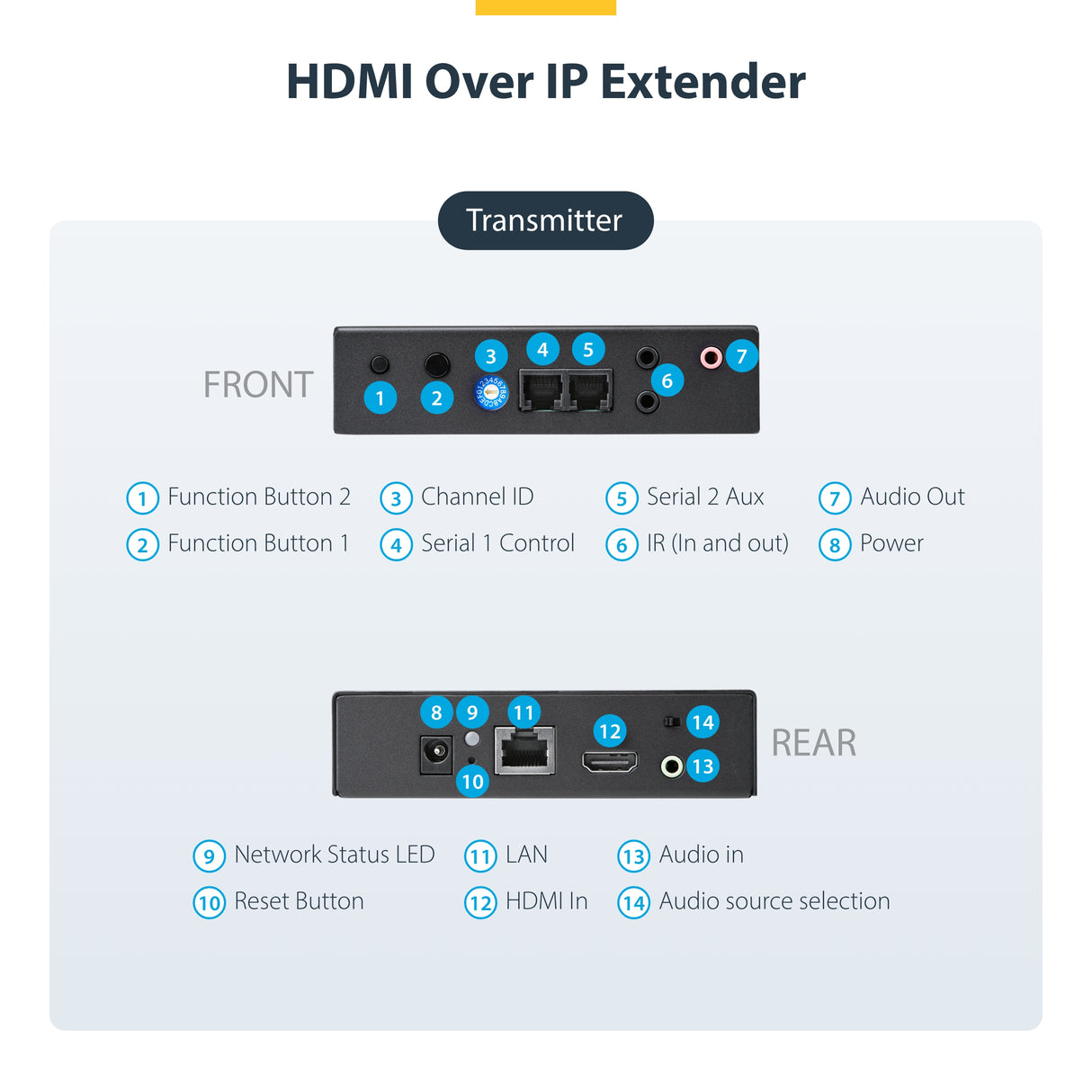 StarTech.com HDMI over IP Extender Kit with Video Wall Support - 1080p - TAA