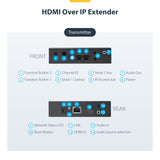 StarTech.com HDMI over IP Extender Kit with Video Wall Support - 1080p - TAA