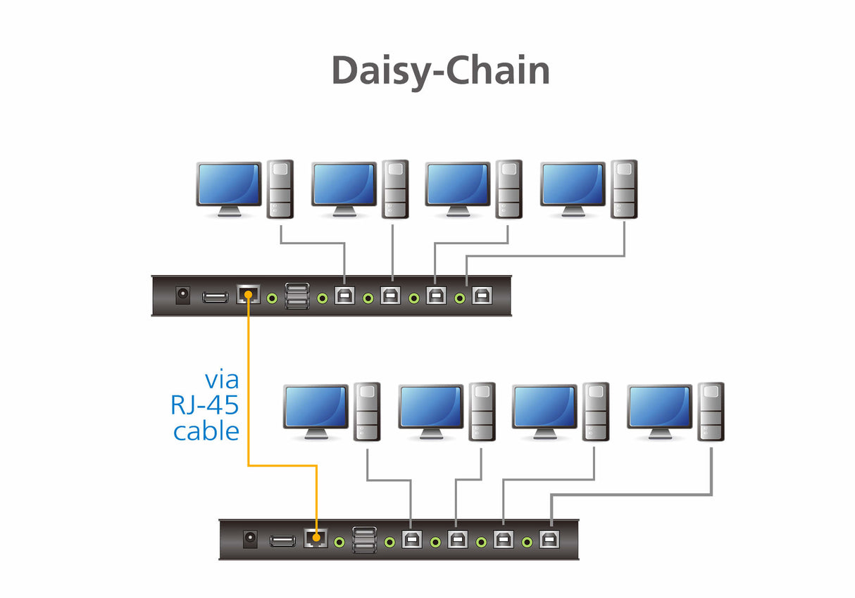 ATEN 4-Port USB KM Switch