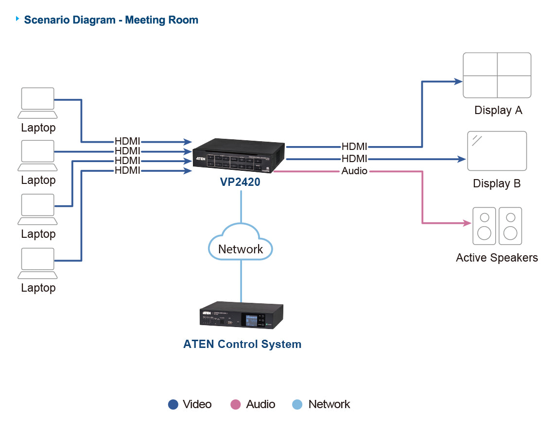 ATEN VP2420 matrix switcher Media presentation matrix switcher