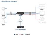 ATEN VP2420 matrix switcher Media presentation matrix switcher