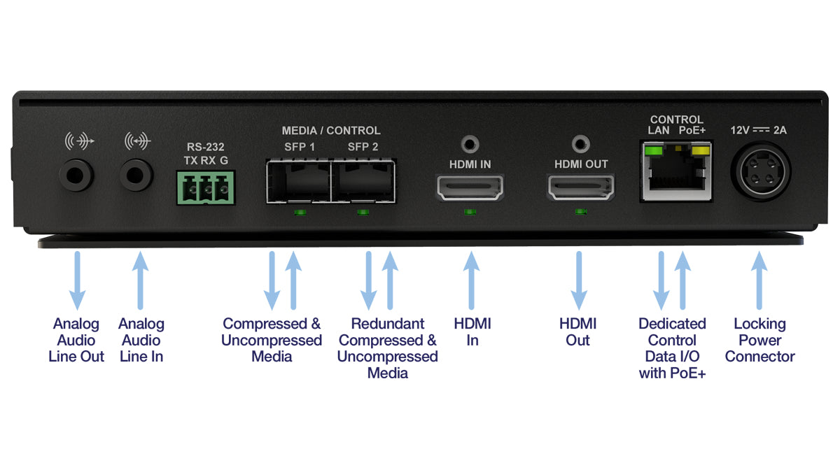 Matrox ConvertIP DSH / CIP-DSH2