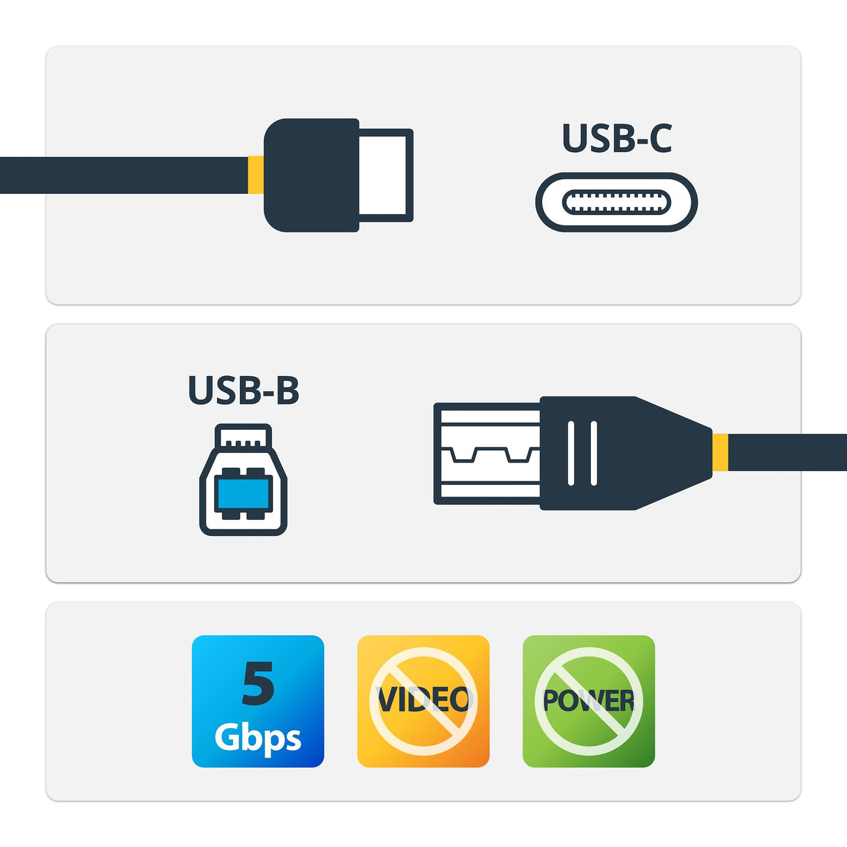 StarTech.com 6.6ft (2m) USB-B to USB-C Cable, USB 5Gbps, Data Cord, USB 3.0, USB-C Data Transfer Cable