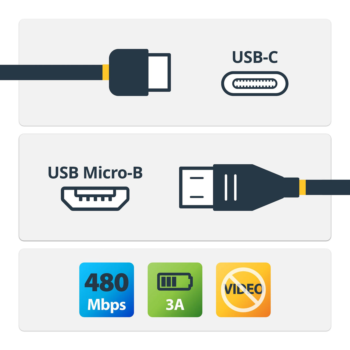 StarTech.com 1.6ft (50cm) USB-C to Micro USB-B Cable, Data Cord, USB 2.0, USB C to Micro-B Data Transfer Cable