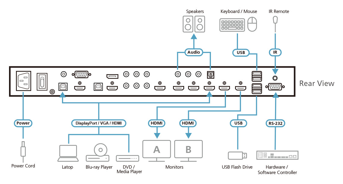 ATEN VP1920 video switch