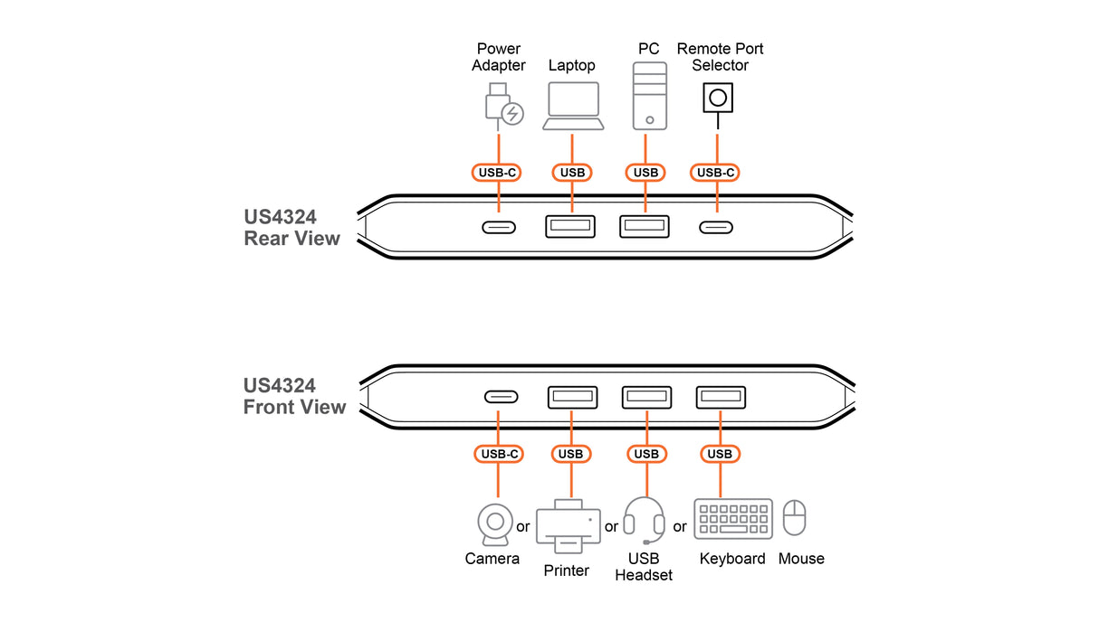 ATEN 2 x 4 USB 3.2 Gen 1 Sharing Switch