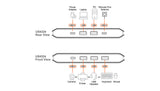 ATEN 2 x 4 USB 3.2 Gen 1 Sharing Switch
