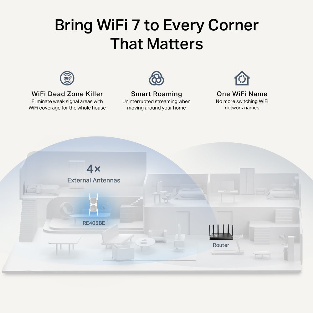 TP-Link RE405BE network extender Network repeater White 2500 Mbit/s