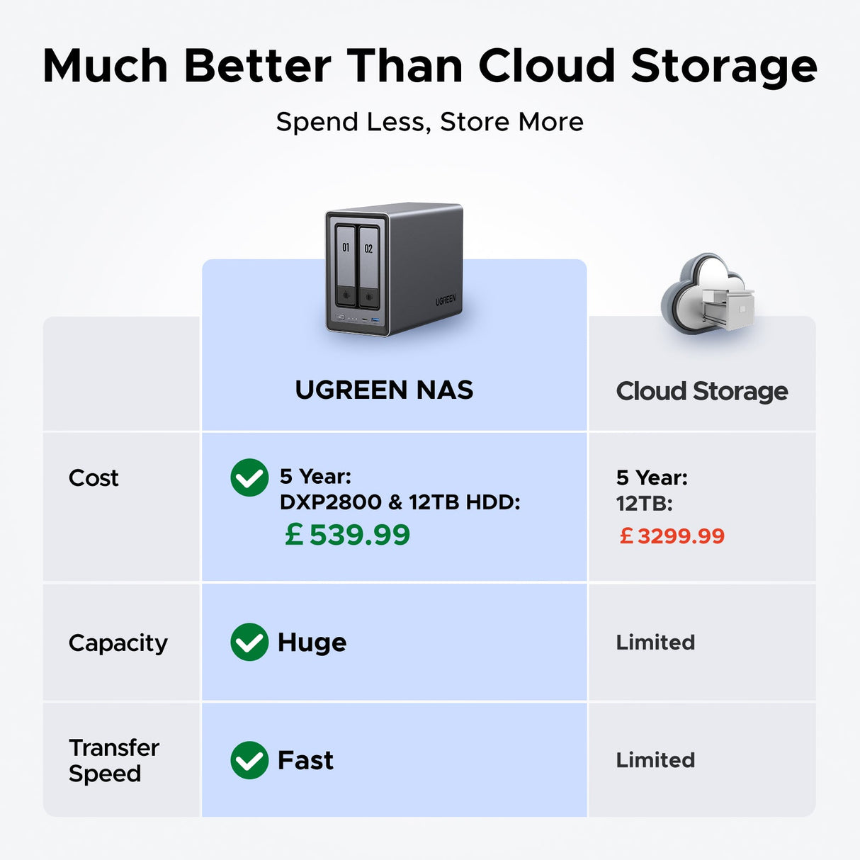 Ugreen NASync DXP2800 NAS Compact Intel® N N100 8 GB DDR5 UGOS Pro Black