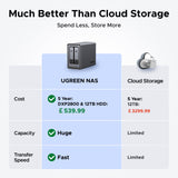 Ugreen NASync DXP2800 NAS Compact Intel® N N100 8 GB DDR5 UGOS Pro Black