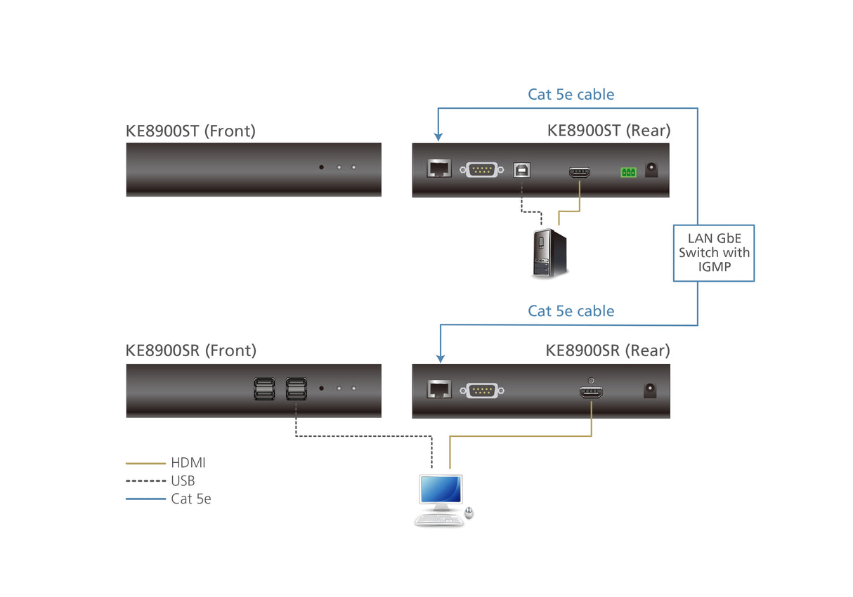ATEN KE8900SR KVM extender Receiver