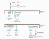 ATEN SN0108CO console server RJ-45/Mini-USB