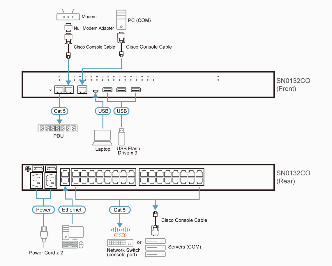 ATEN SN0132CO console server RJ-45/Mini-USB