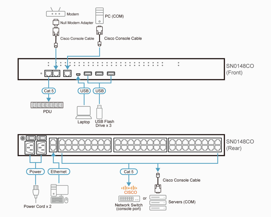 ATEN SN0148CO console server RJ-45/Mini-USB