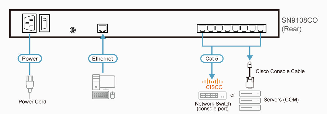 ATEN SN9108CO console server RJ-45