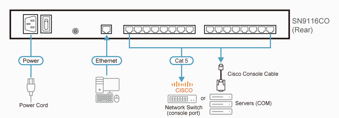 ATEN SN9116CO console server RJ-45