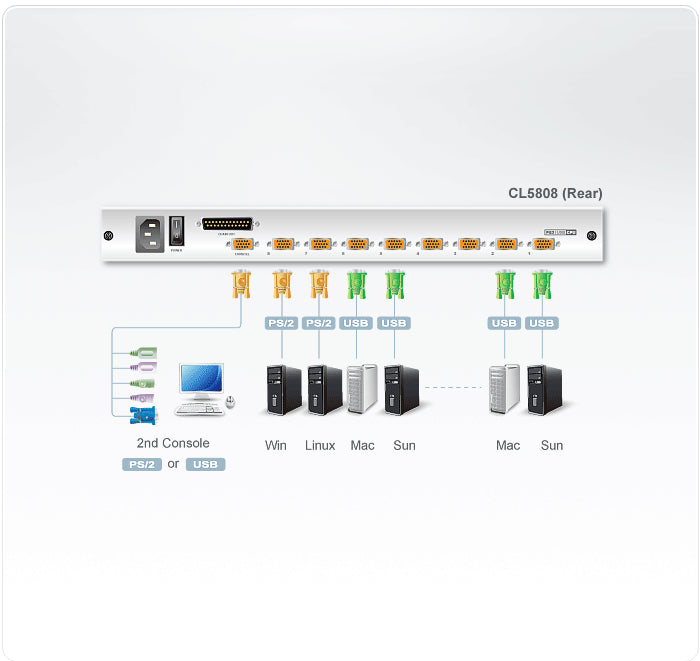 ATEN CL5808N KVM switch Black