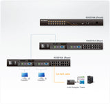 ATEN KH2516A KVM switch Black