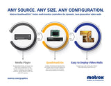 Matrox QuadHead2Go Q185 Multi-Monitor-Controller Card / Q2G-DP4K-C