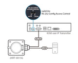 ATEN KVM over IP Access Control Box