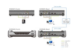 ATEN KE9950R KVM extender Receiver
