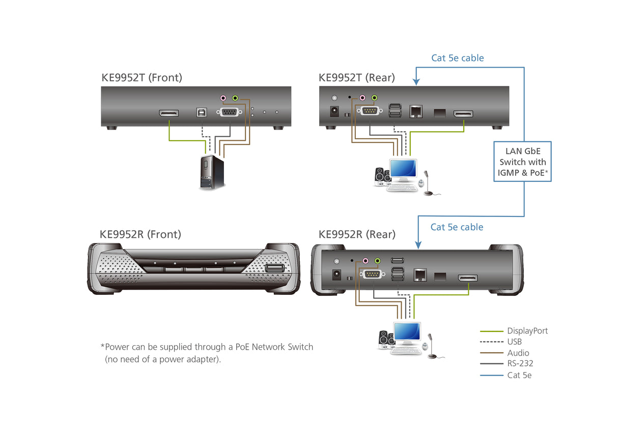 ATEN KE9952R KVM extender Receiver