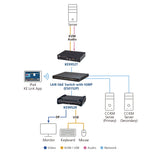 ATEN KE9952R KVM extender Receiver
