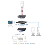 ATEN KE9950R KVM extender Receiver