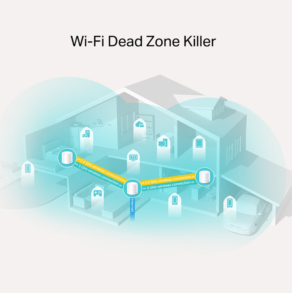 TP-Link AX1800 Whole Home Mesh Wi-Fi 6 System