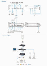 ATEN KE6940AR KVM extender Receiver