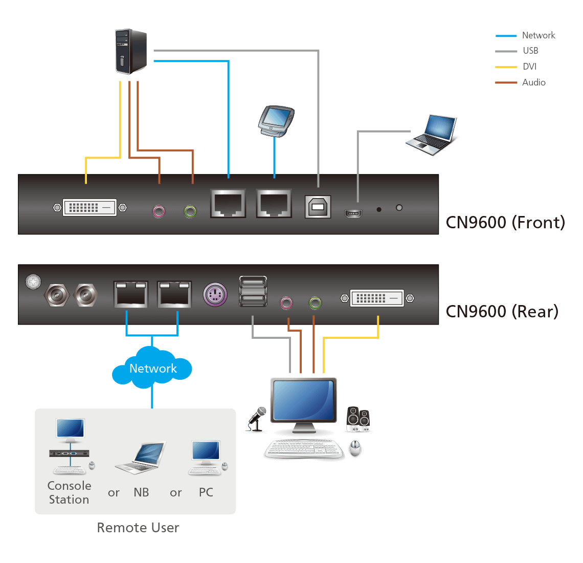 ATEN CN9600 KVM switch Black