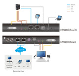 ATEN CN9600 KVM switch Black