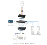 ATEN KE9900ST KVM extender Transmitter