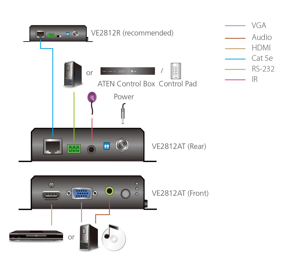 ATEN VE2812AT AV extender AV transmitter Black