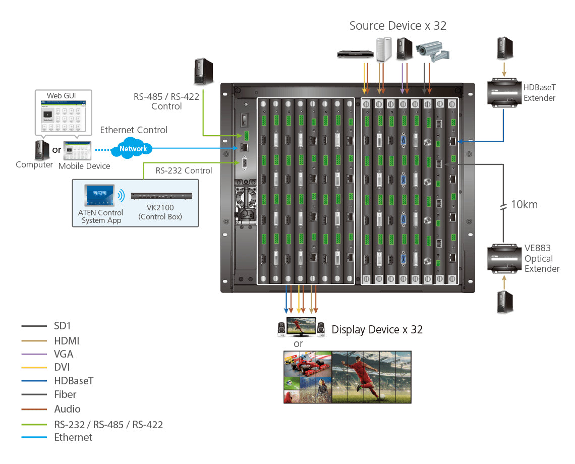 ATEN VM3250 matrix switcher Modular AV matrix switchers Built-in display