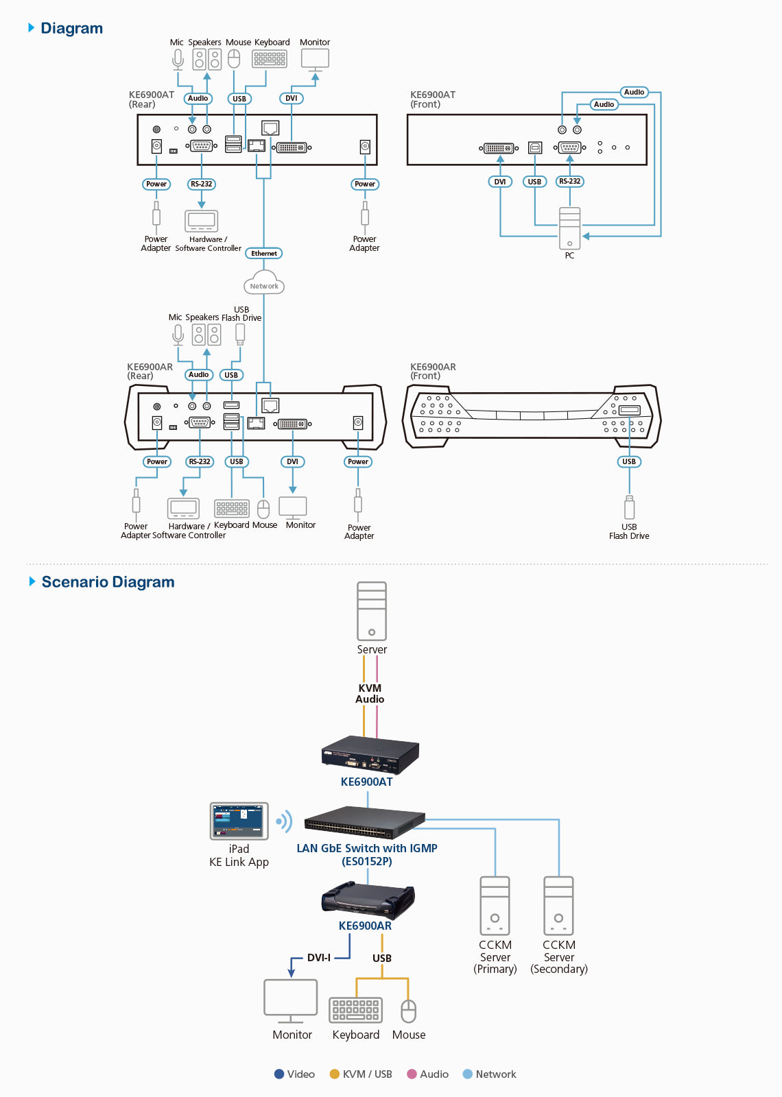 ATEN KE6900AR KVM extender Receiver