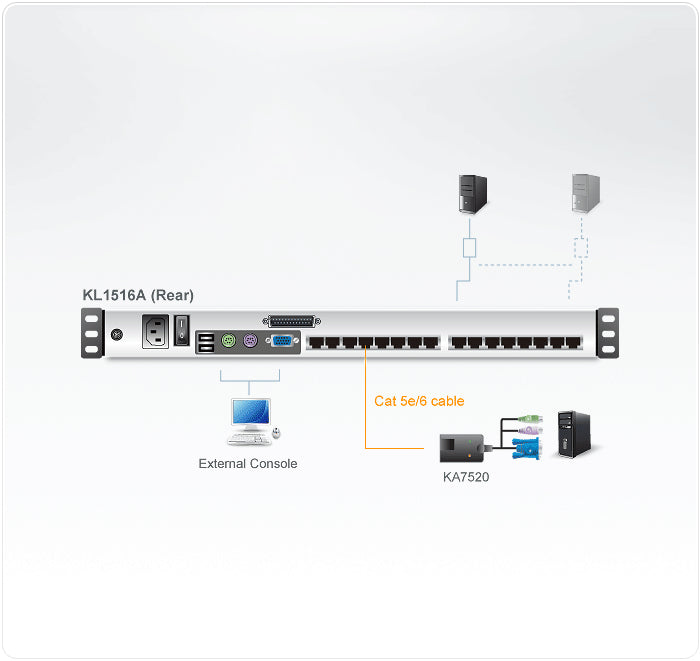 ATEN KL1516AN KVM switch Rack mounting Black