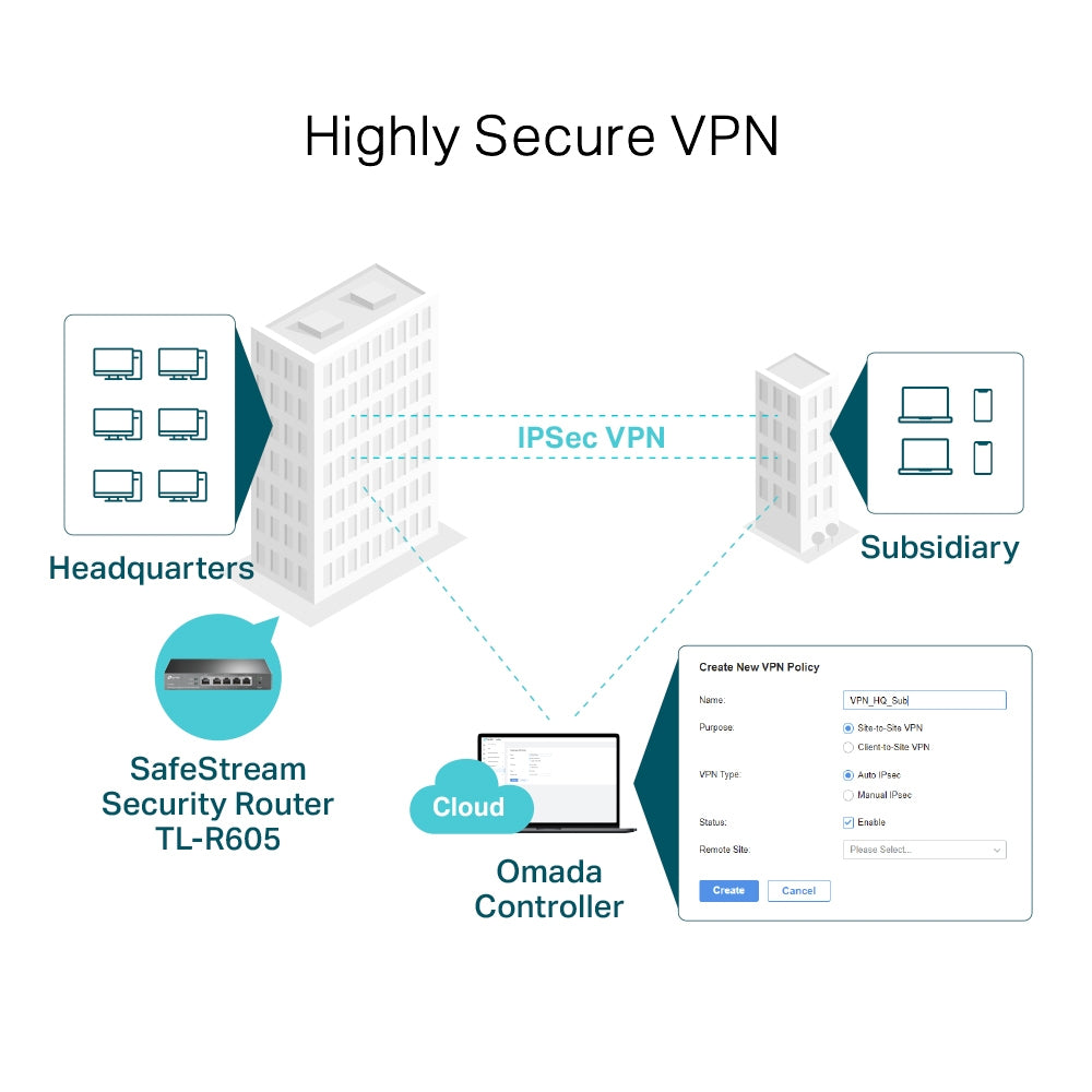 TP-Link SafeStream Gigabit Multi-WAN VPN Router