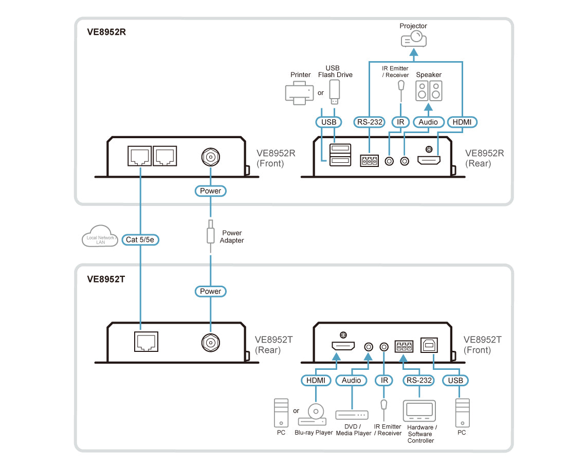 ATEN VE8952T AV extender AV transmitter Black