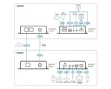 ATEN VE8952T AV extender AV transmitter Black