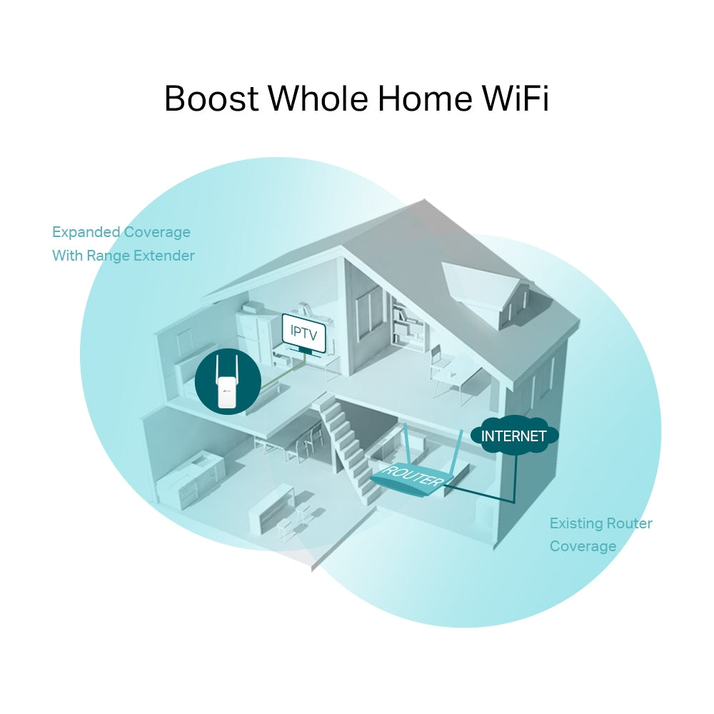 TP-Link AC750 Mesh Wi-Fi Range Extender