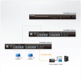 ATEN KH2508A KVM switch Black