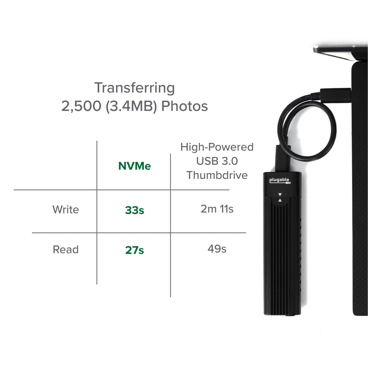 Plugable Technologies USB-C M.2 NVMe SSD Enclosure; Tool-Free & Driverless. USB 3 Type-C, including Thunderbolt and USB4, at 10Gbps. For M.2 NVMe SSDs 2230 to 2280 PCIe Gen 3 and 4. USB C and USB A cables included