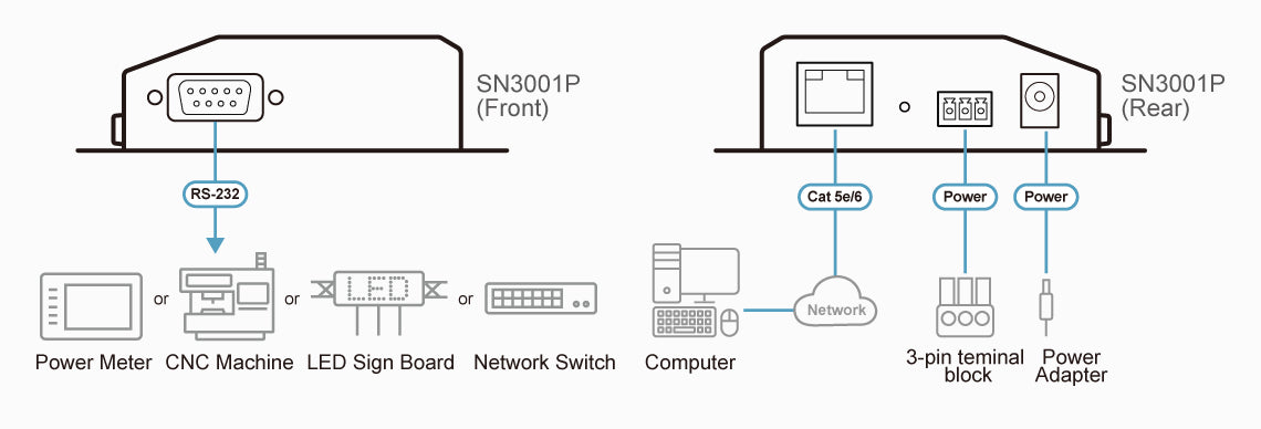 ATEN SN3001P console server RS-232