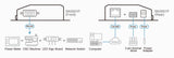ATEN SN3001P console server RS-232