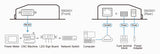 ATEN SN3001 console server RS-232