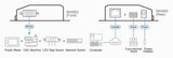 ATEN SN3002 serial server RS-232