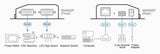ATEN SN3002P serial server RS-232