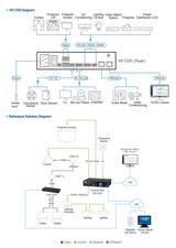 ATEN VK1200 gateway/controller 10, 100, 1000 Mbit/s