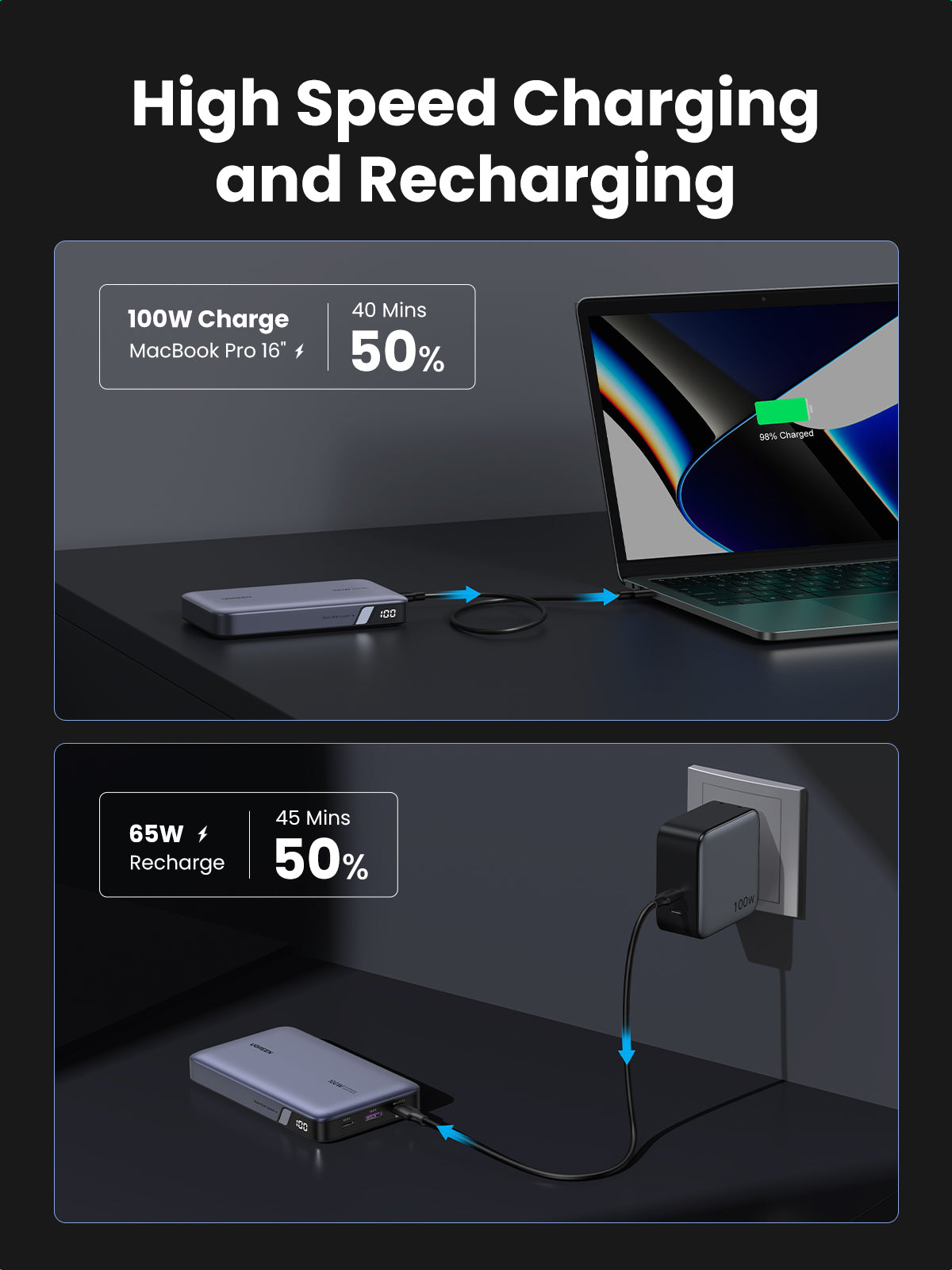 Ugreen 25188 power bank 20000 mAh Grey